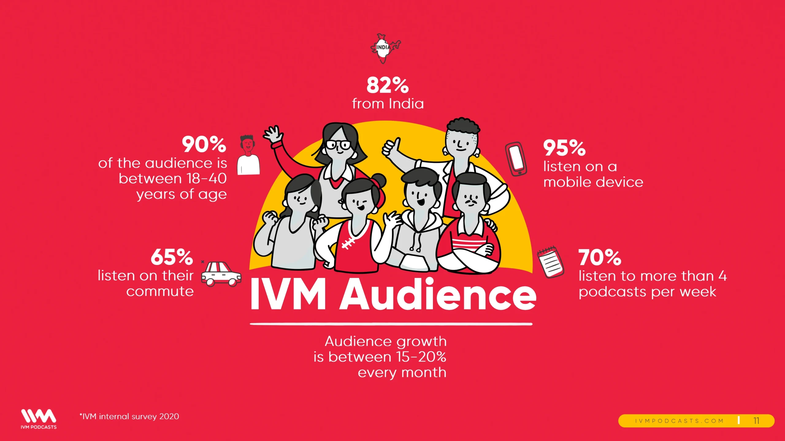 IVM slide3 scaled